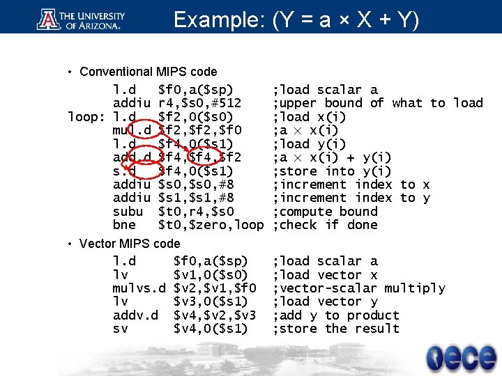 Example: (Y = a × X + Y) • Conventional MIPS code l. d