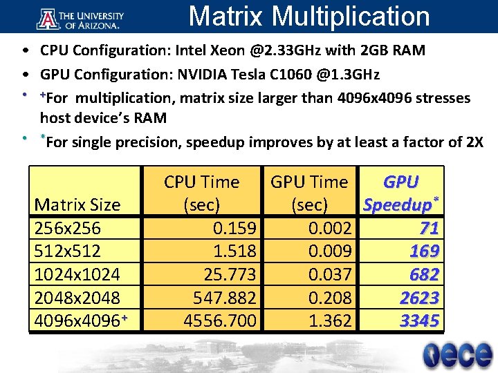 Matrix Multiplication • CPU Configuration: Intel Xeon @2. 33 GHz with 2 GB RAM