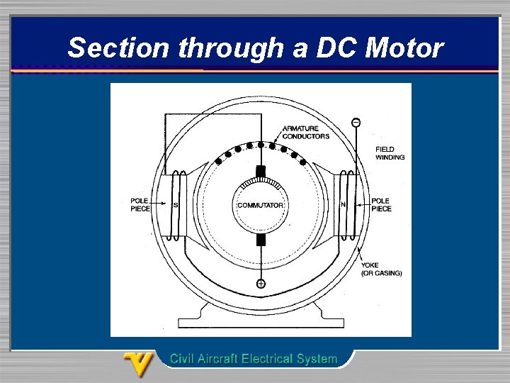 Section through a DC Motor 