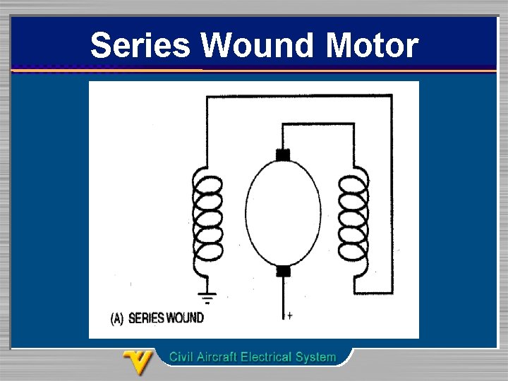 Series Wound Motor 