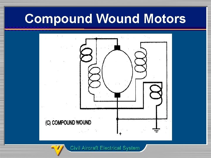 Compound Wound Motors 
