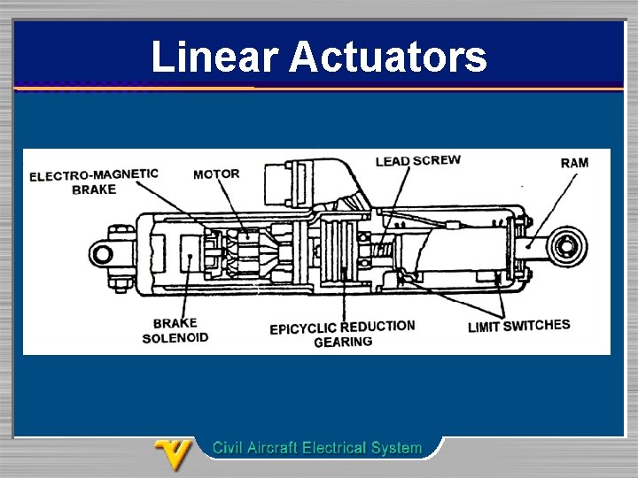 Linear Actuators 