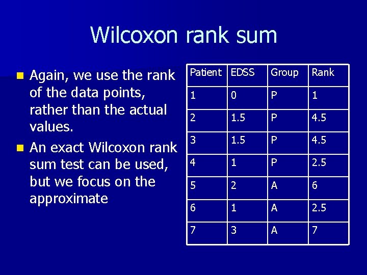 Wilcoxon rank sum Again, we use the rank of the data points, rather than Wilcoxon rank sum Again, we use the rank of the data points, rather than