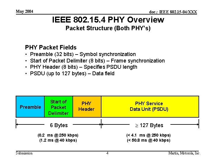 May 2004 doc. : IEEE 802. 15 -04/XXX IEEE 802. 15. 4 PHY Overview