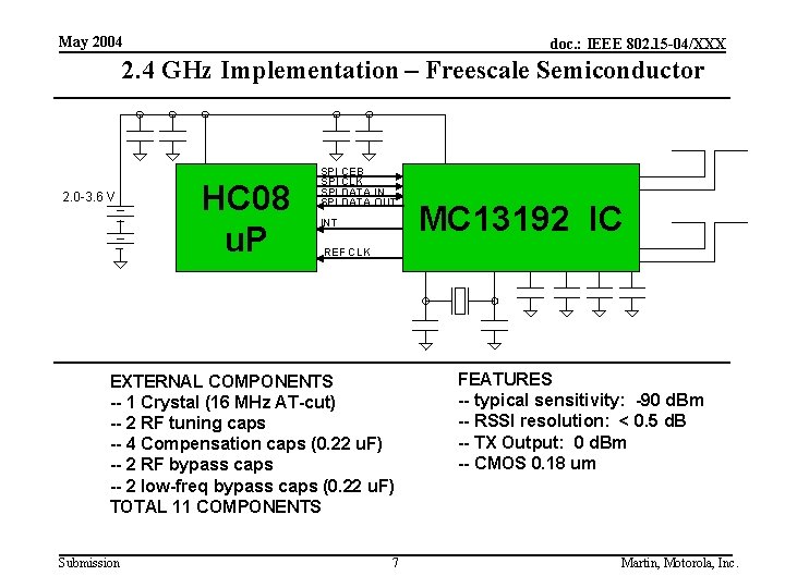 May 2004 doc. : IEEE 802. 15 -04/XXX 2. 4 GHz Implementation – Freescale