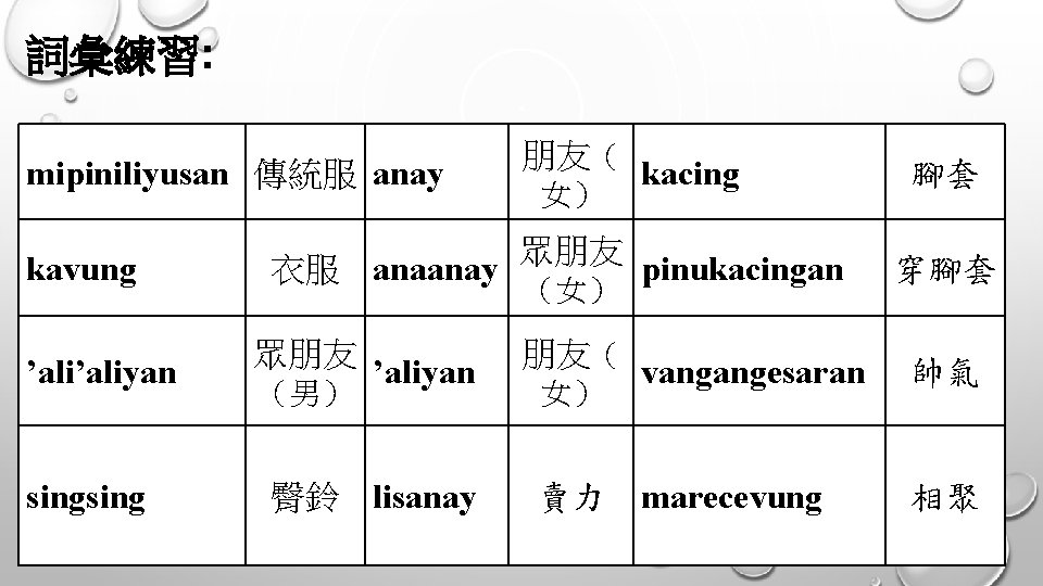 詞彙練習: mipiniliyusan 傳統服 anay 朋友（ kavung 眾朋友 ’aliyan sing 衣服 anaanay 眾朋友 （男） ’aliyan