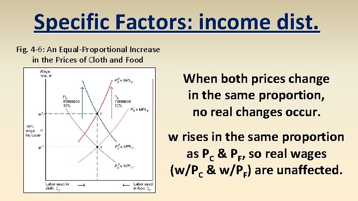 Specific Factors: income dist. Fig. 4 -6: An Equal-Proportional Increase in the Prices of