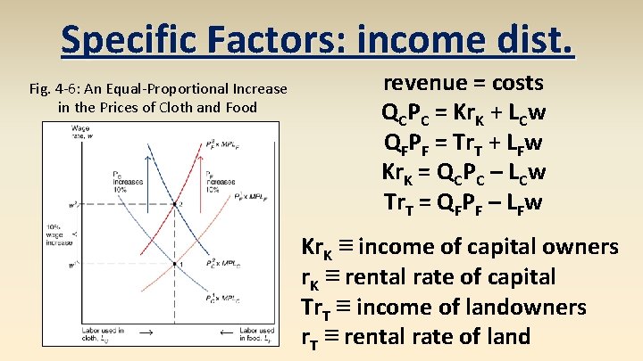 Specific Factors: income dist. Fig. 4 -6: An Equal-Proportional Increase in the Prices of