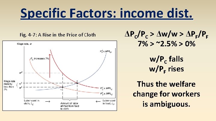 Specific Factors: income dist. Fig. 4 -7: A Rise in the Price of Cloth