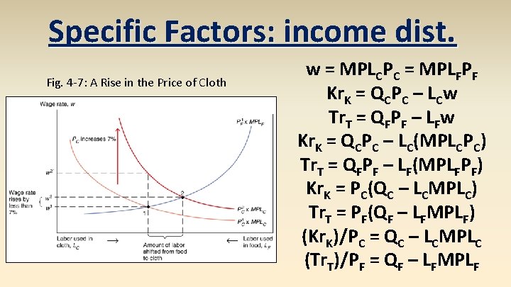 Specific Factors: income dist. Fig. 4 -7: A Rise in the Price of Cloth