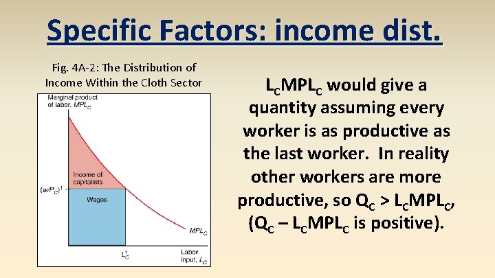 Specific Factors: income dist. Fig. 4 A-2: The Distribution of Income Within the Cloth