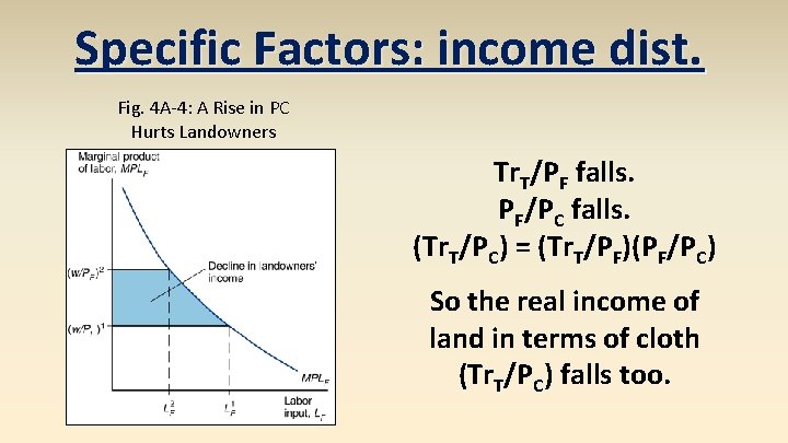 Specific Factors: income dist. Fig. 4 A-4: A Rise in PC Hurts Landowners Tr.