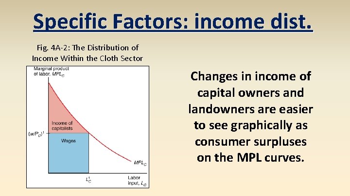 Specific Factors: income dist. Fig. 4 A-2: The Distribution of Income Within the Cloth