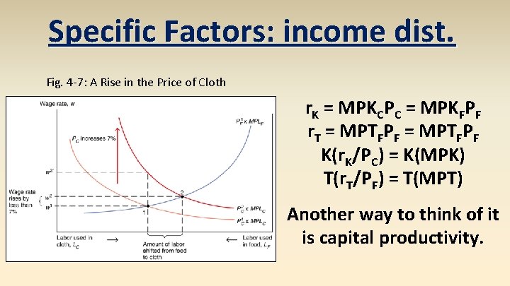 Specific Factors: income dist. Fig. 4 -7: A Rise in the Price of Cloth