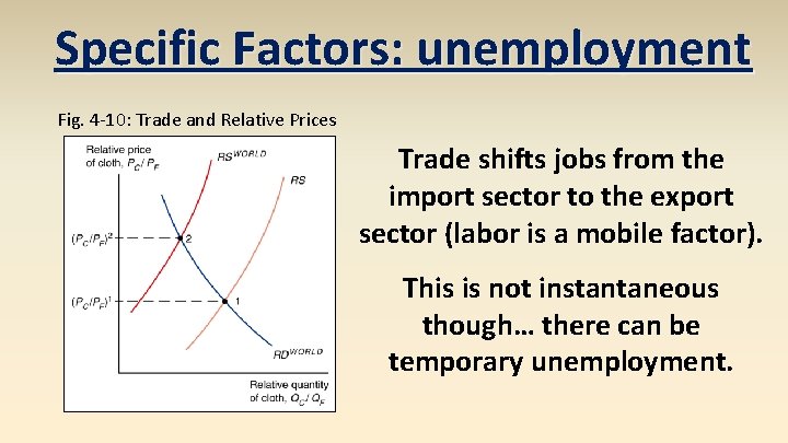 Specific Factors: unemployment Fig. 4 -10: Trade and Relative Prices Trade shifts jobs from