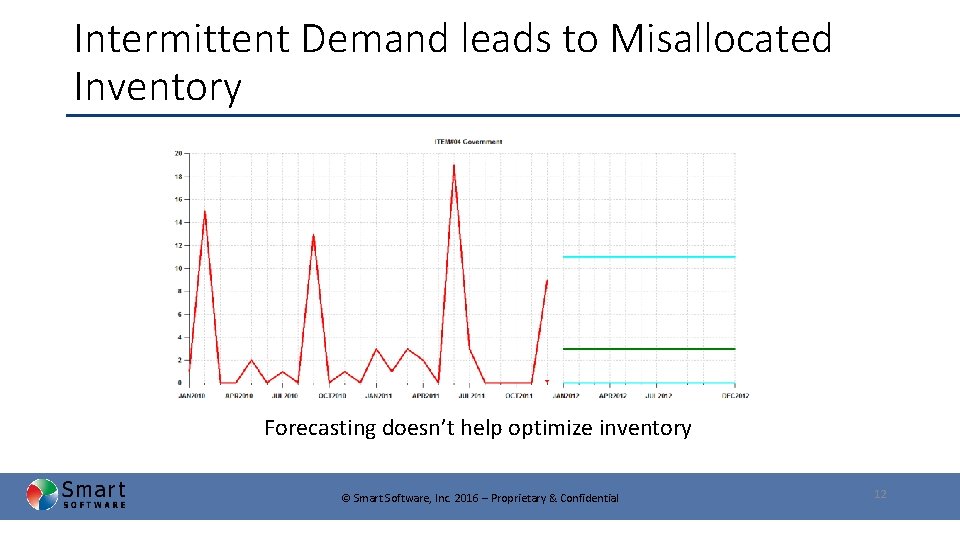 Intermittent Demand leads to Misallocated Inventory Forecasting doesn’t help optimize inventory © Smart Software,