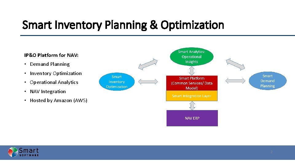 Smart Inventory Planning & Optimization IP&O Platform for NAV: • Demand Planning • Inventory