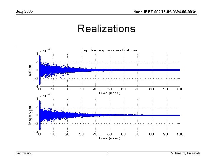 July 2005 doc. : IEEE 802. 15 -05 -0394 -00 -003 c Realizations Submission