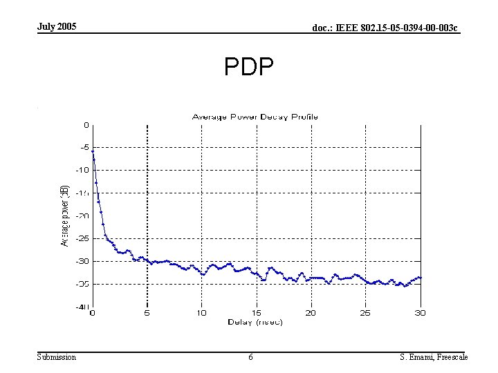 July 2005 doc. : IEEE 802. 15 -05 -0394 -00 -003 c PDP Submission