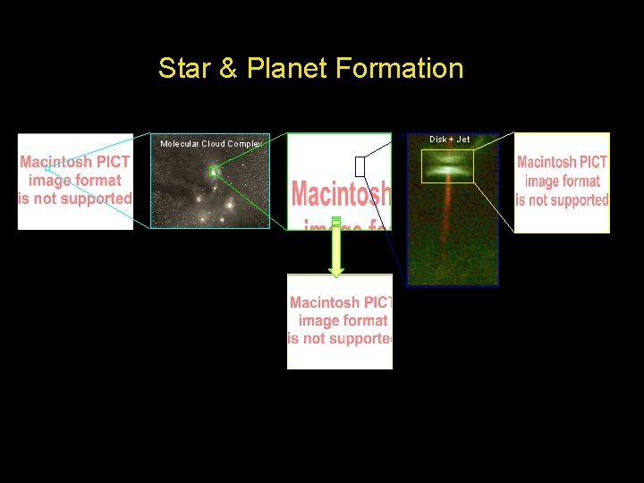 Star & Planet Formation Galaxy Molecular Cloud Complex Star-Forming “Globule” Star Cluster Disk +