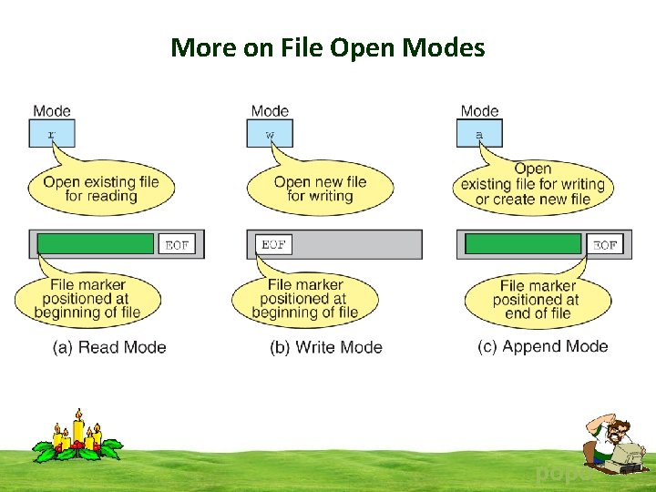 More on File Open Modes popo 
