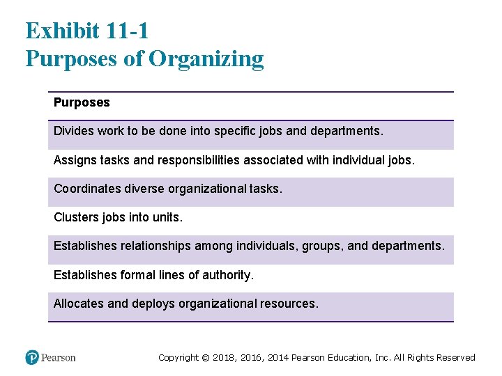 Exhibit 11 -1 Purposes of Organizing Purposes Divides work to be done into specific