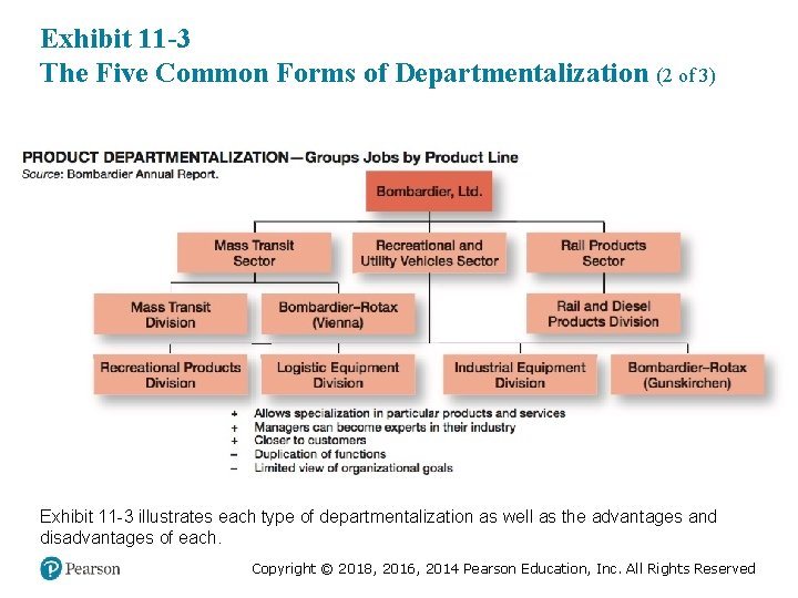 Exhibit 11 -3 The Five Common Forms of Departmentalization (2 of 3) Exhibit 11