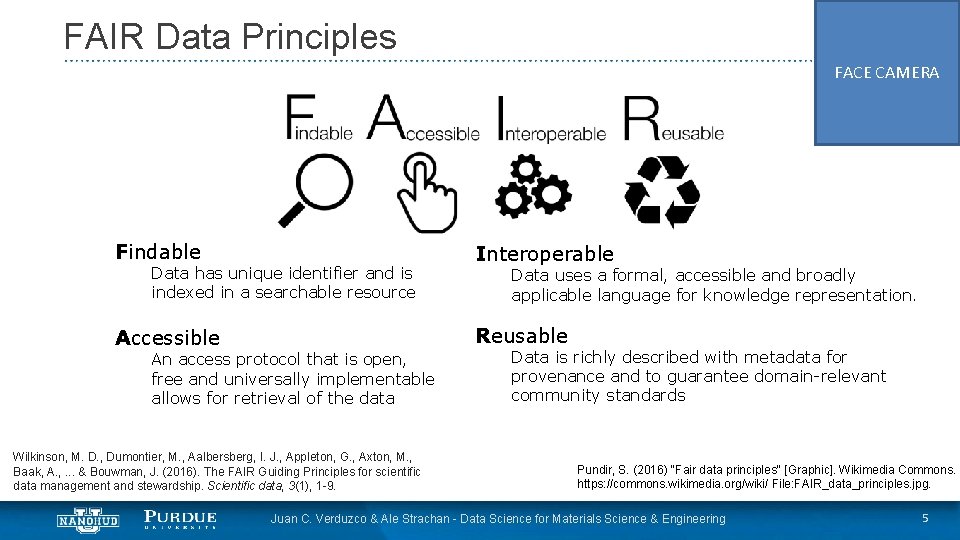 FAIR Data Principles FACE CAMERA Findable Data has unique identifier and is indexed in