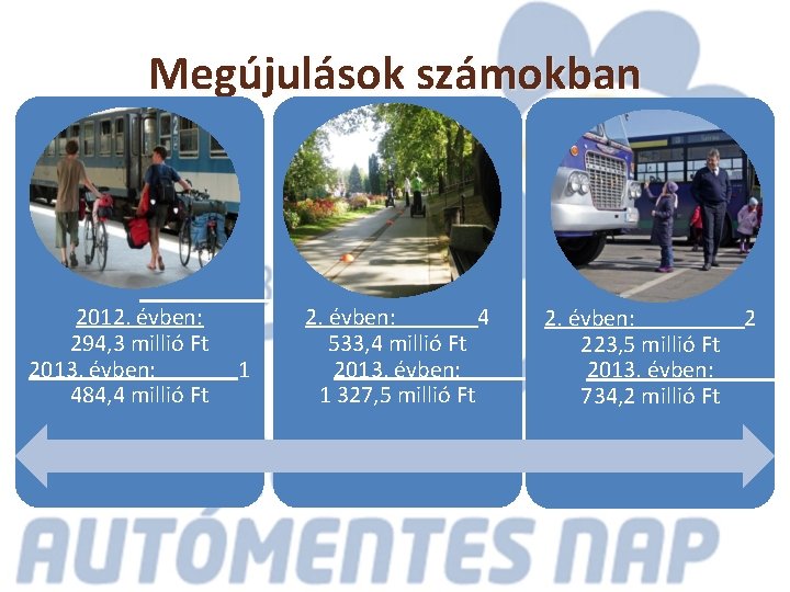 Megújulások számokban 2012. évben: 294, 3 millió Ft 2013. évben: 484, 4 millió Ft