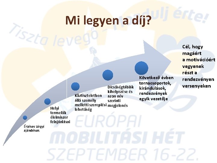 Mi legyen a díj? Értékes tárgyi ajándékok Helyi termelők élelmiszer felajánlásai Dicsőségtáblák kihelyezése és