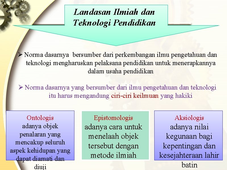 Landasan Ilmiah dan Teknologi Pendidikan Ø Norma dasarnya bersumber dari perkembangan ilmu pengetahuan dan