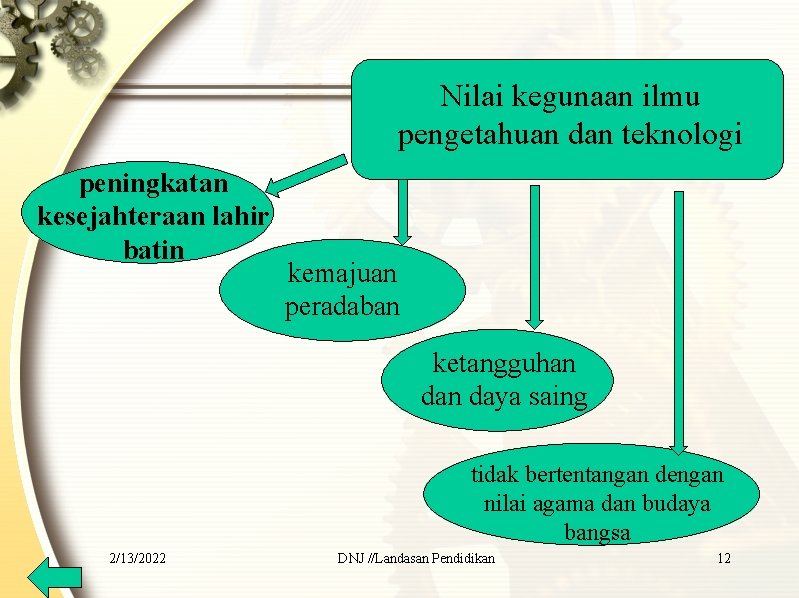 Nilai kegunaan ilmu pengetahuan dan teknologi peningkatan kesejahteraan lahir batin kemajuan peradaban ketangguhan daya