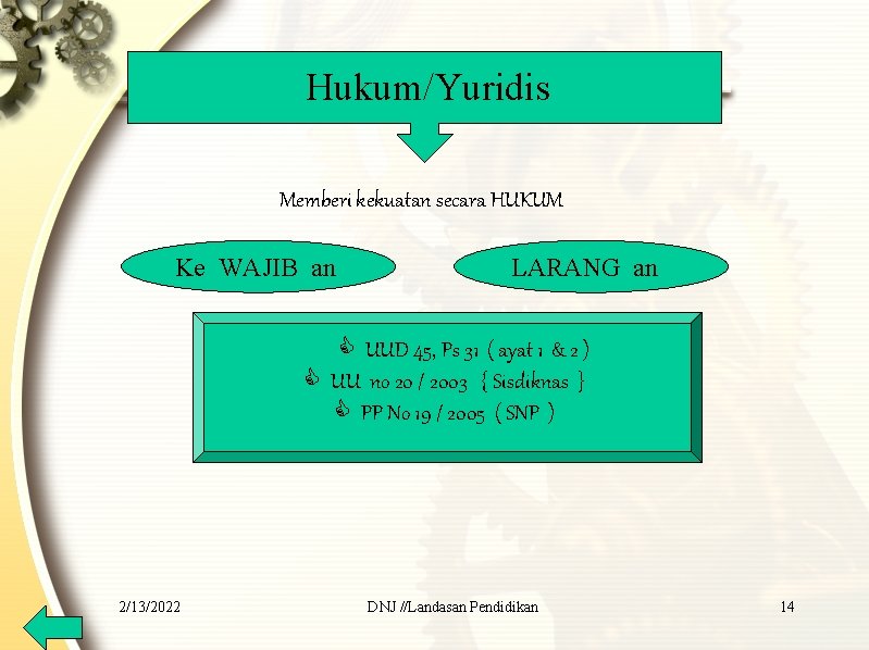 Hukum/Yuridis Memberi kekuatan secara HUKUM Ke WAJIB an LARANG an C UUD 45, Ps