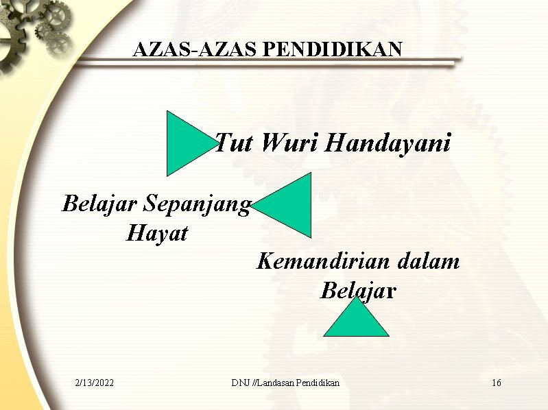 AZAS-AZAS PENDIDIKAN Tut Wuri Handayani Belajar Sepanjang Hayat Kemandirian dalam Belajar 2/13/2022 DNJ //Landasan