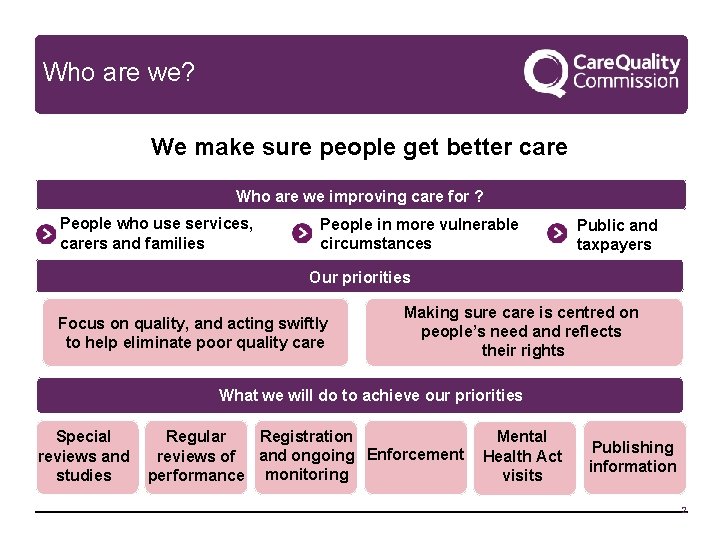 Who are we? We make sure people get better care Who are we improving