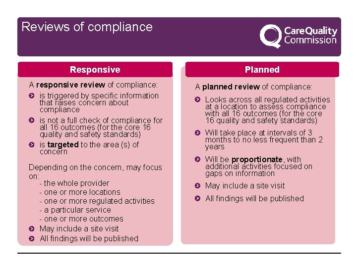 Reviews of compliance Responsive A responsive review of compliance: is triggered by specific information