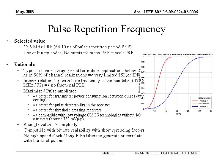 May. 2009 doc. : IEEE 802. 15 -09 -0324 -02 -0006 Pulse Repetition Frequency