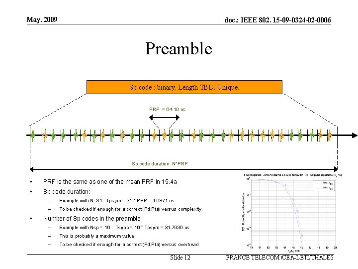 May. 2009 doc. : IEEE 802. 15 -09 -0324 -02 -0006 Preamble Sp code