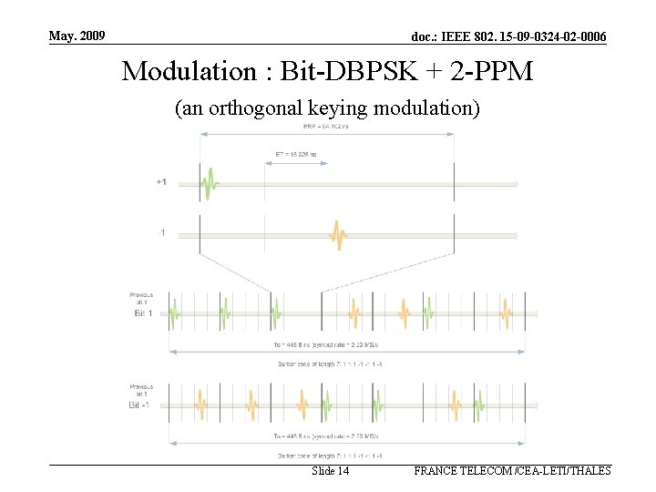 May. 2009 doc. : IEEE 802. 15 -09 -0324 -02 -0006 Modulation : Bit-DBPSK