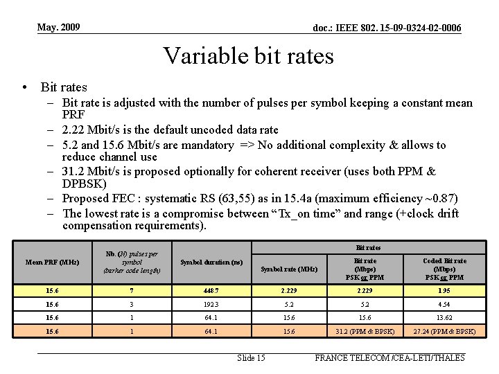 May. 2009 doc. : IEEE 802. 15 -09 -0324 -02 -0006 Variable bit rates