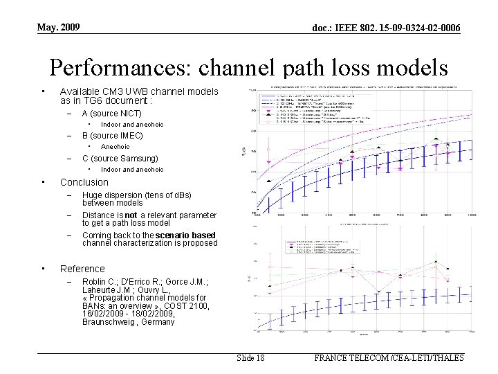 May. 2009 doc. : IEEE 802. 15 -09 -0324 -02 -0006 Performances: channel path