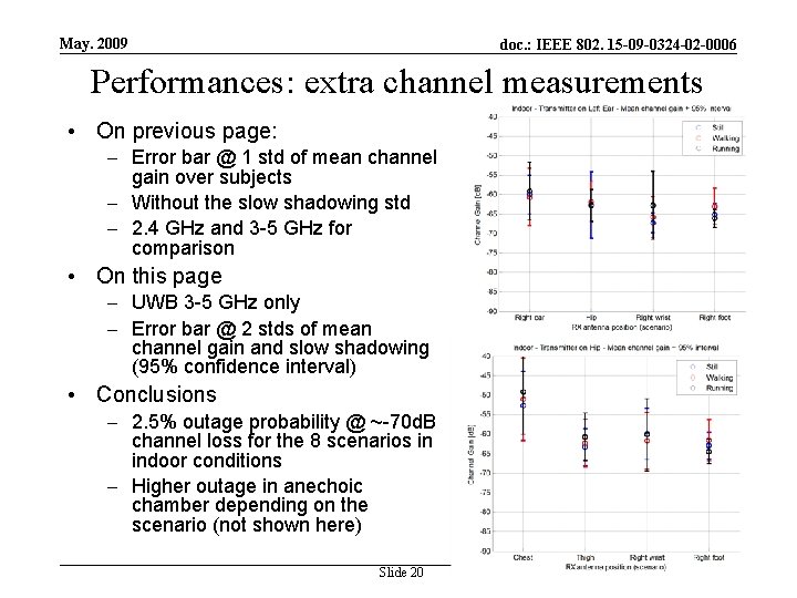May. 2009 doc. : IEEE 802. 15 -09 -0324 -02 -0006 Performances: extra channel