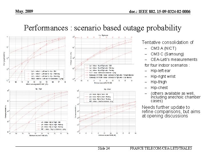 May. 2009 doc. : IEEE 802. 15 -09 -0324 -02 -0006 Performances : scenario