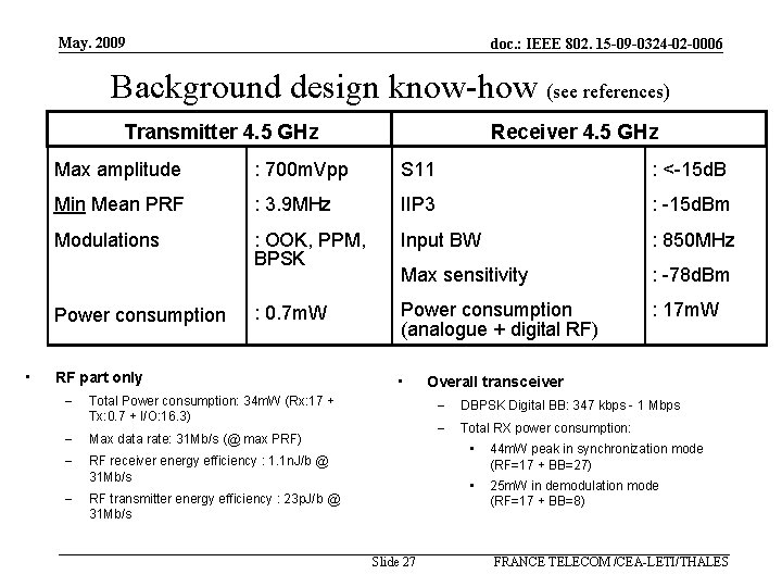 May. 2009 doc. : IEEE 802. 15 -09 -0324 -02 -0006 Background design know-how