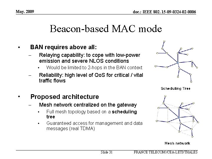 May. 2009 doc. : IEEE 802. 15 -09 -0324 -02 -0006 Beacon-based MAC mode