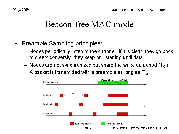 May. 2009 doc. : IEEE 802. 15 -09 -0324 -02 -0006 Beacon-free MAC mode