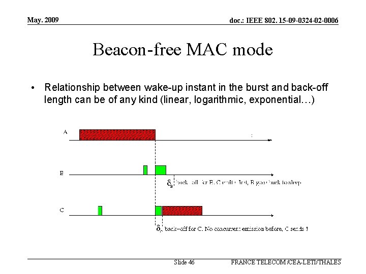 May. 2009 doc. : IEEE 802. 15 -09 -0324 -02 -0006 Beacon-free MAC mode