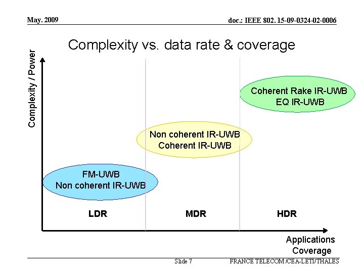 Complexity / Power May. 2009 doc. : IEEE 802. 15 -09 -0324 -02 -0006