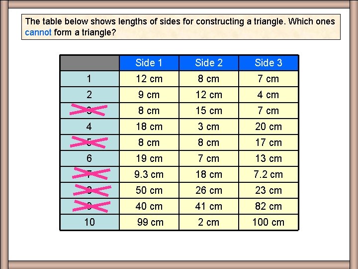 The table below shows lengths of sides for constructing a triangle. Which ones cannot
