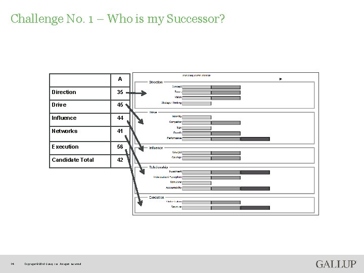 Challenge No. 1 – Who is my Successor? A 14 Direction 35 Drive 45